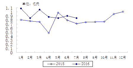 1471854843500545.png QQ截圖20160822150124.png