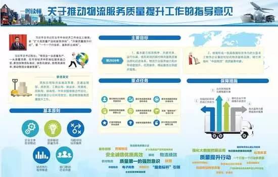 質(zhì)檢總局等11部門(mén)發(fā)布物流服務(wù)質(zhì)量提升指導(dǎo)意見(jiàn).jpg 質(zhì)檢總局等11部門(mén)發(fā)布物流服務(wù)質(zhì)量提升指導(dǎo)意見(jiàn).jpg